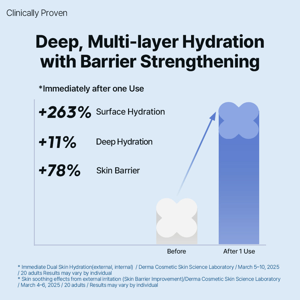 HYCICA Soothing Toner 200ml
