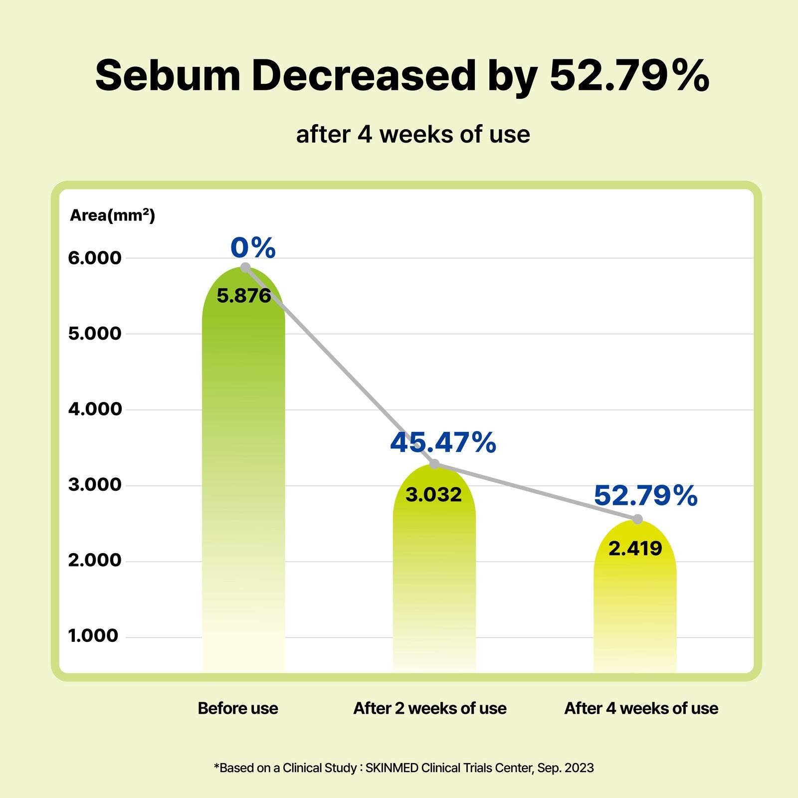 Azelaic Acid 10% Serum 30ml