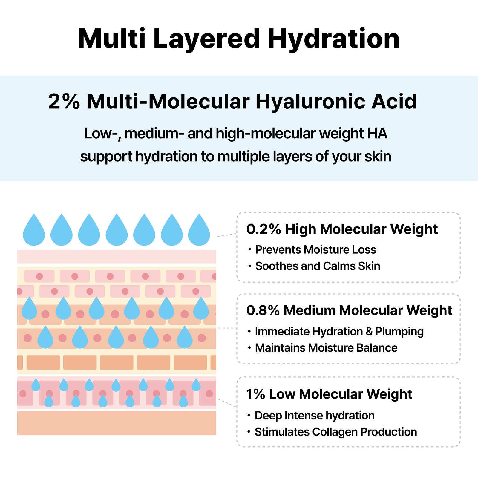 Hyaluronic Acid 2% Serum 120ml